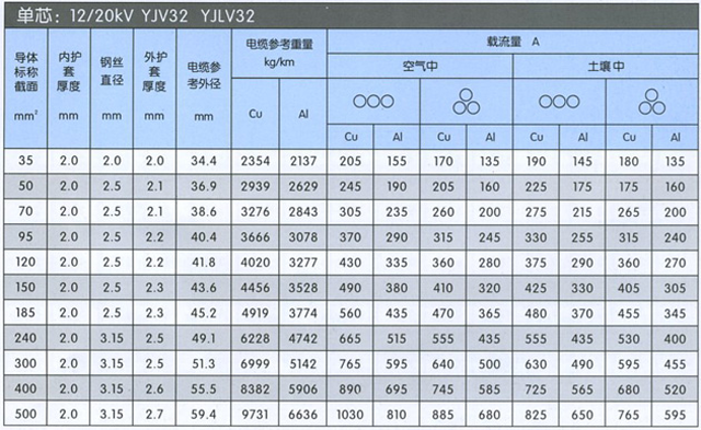 沈陽電(diàn)纜廠