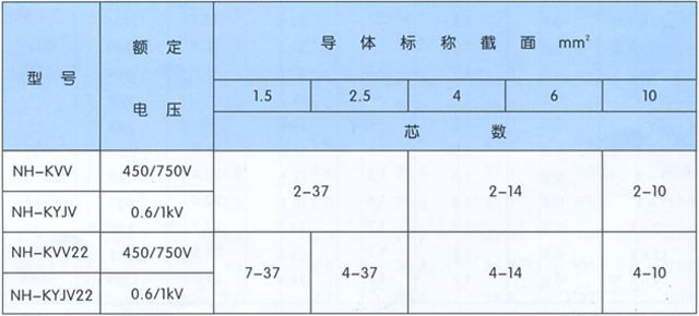 沈陽電(diàn)纜有(yǒu)限責任公(gōng)司