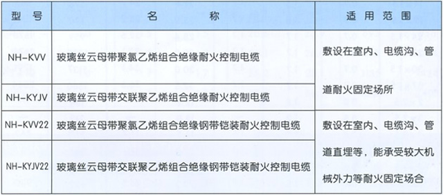 沈陽電(diàn)纜有(yǒu)限責任公(gōng)司