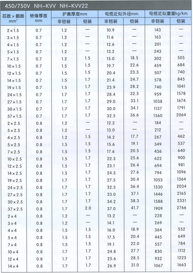 沈陽電(diàn)纜有(yǒu)限責任公(gōng)司