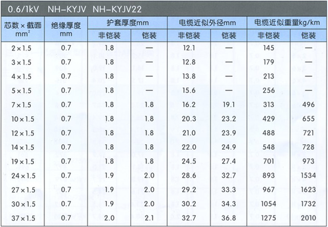 沈陽電(diàn)纜有(yǒu)限責任公(gōng)司