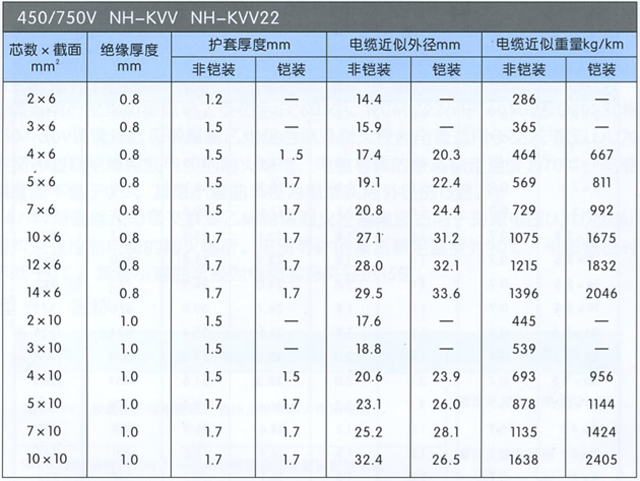 沈陽電(diàn)纜有(yǒu)限責任公(gōng)司