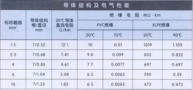 沈陽電(diàn)纜有(yǒu)限責任公(gōng)司