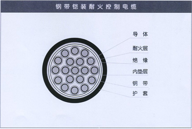 沈陽電(diàn)纜有(yǒu)限責任公(gōng)司