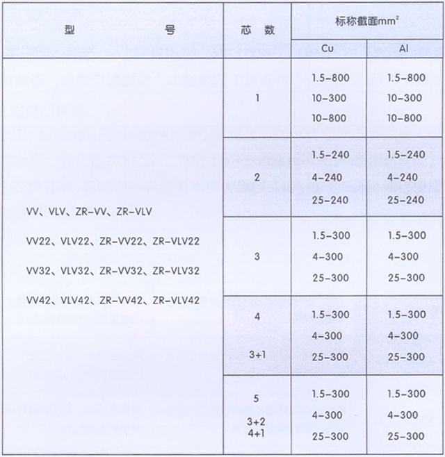 沈陽電(diàn)纜有(yǒu)限責任公(gōng)司