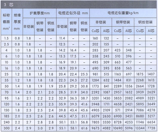 沈陽電(diàn)纜有(yǒu)限責任公(gōng)司