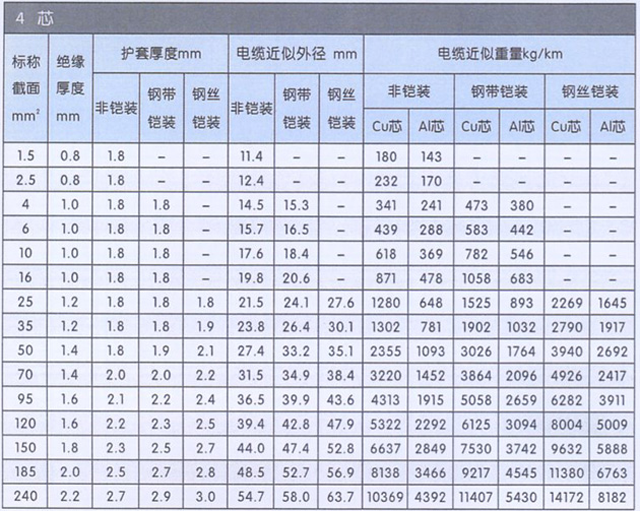 沈陽電(diàn)纜有(yǒu)限責任公(gōng)司