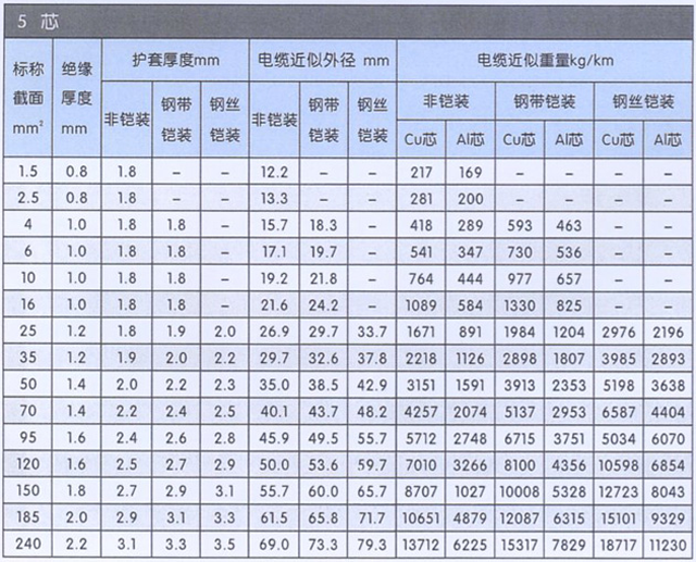 沈陽電(diàn)纜有(yǒu)限責任公(gōng)司