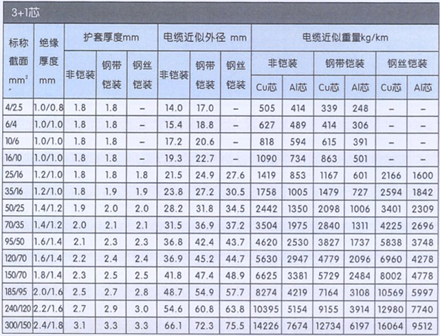 沈陽電(diàn)纜有(yǒu)限責任公(gōng)司