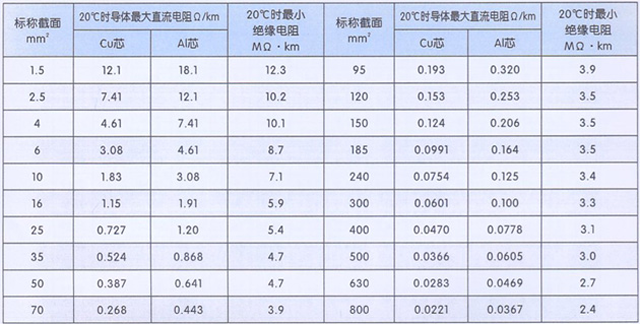 沈陽電(diàn)纜有(yǒu)限責任公(gōng)司