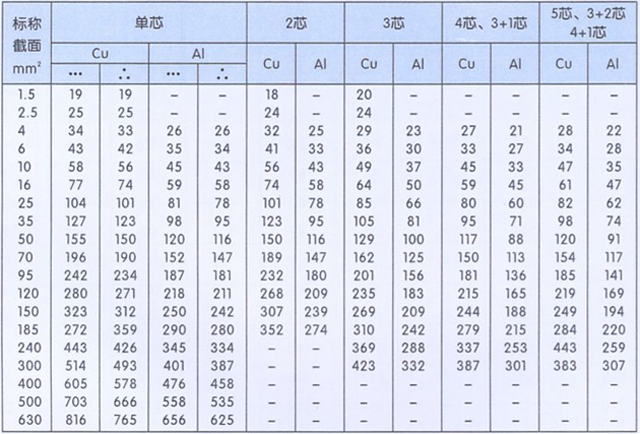 沈陽電(diàn)纜有(yǒu)限責任公(gōng)司