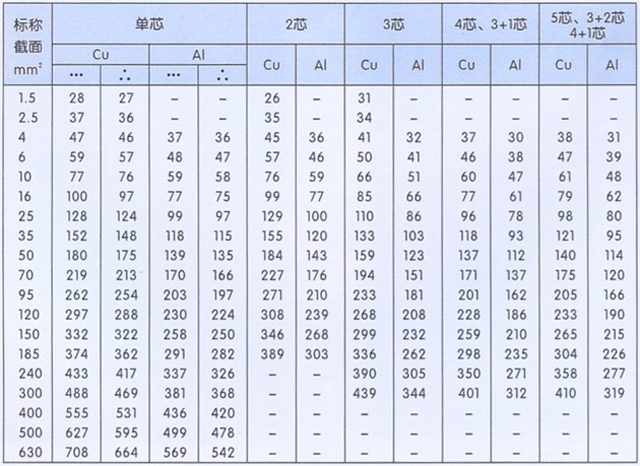 沈陽電(diàn)纜有(yǒu)限責任公(gōng)司