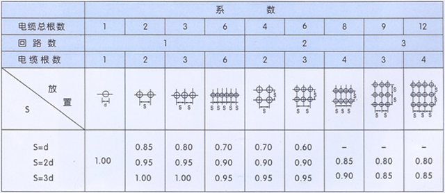 沈陽電(diàn)纜有(yǒu)限責任公(gōng)司