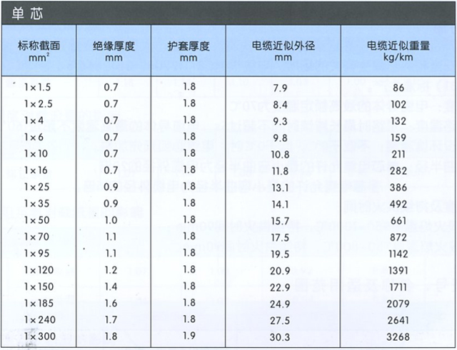 沈陽電(diàn)纜有(yǒu)限責任公(gōng)司