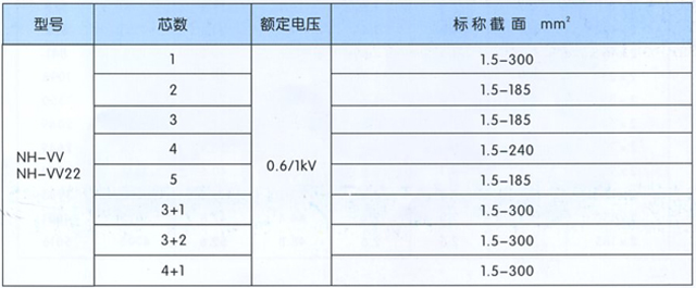 沈陽電(diàn)纜有(yǒu)限責任公(gōng)司