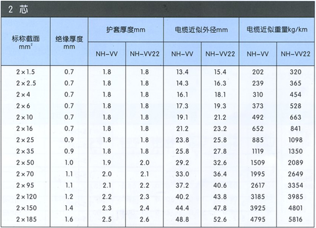 沈陽電(diàn)纜有(yǒu)限責任公(gōng)司