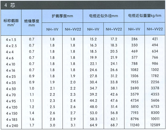 沈陽電(diàn)纜有(yǒu)限責任公(gōng)司