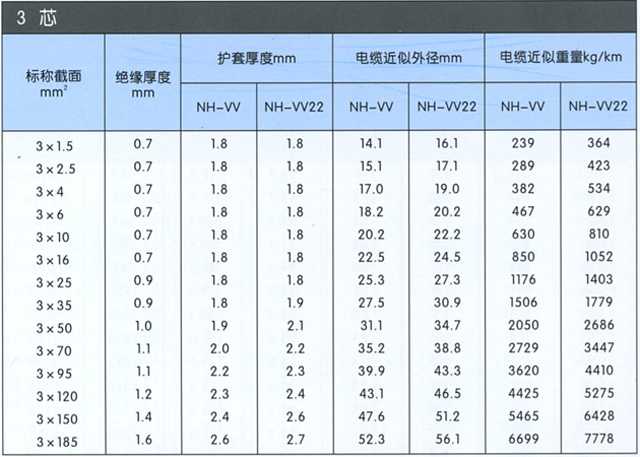 沈陽電(diàn)纜有(yǒu)限責任公(gōng)司