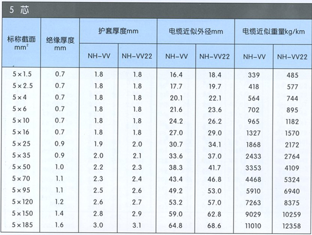 沈陽電(diàn)纜有(yǒu)限責任公(gōng)司