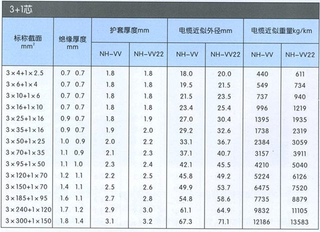 沈陽電(diàn)纜有(yǒu)限責任公(gōng)司