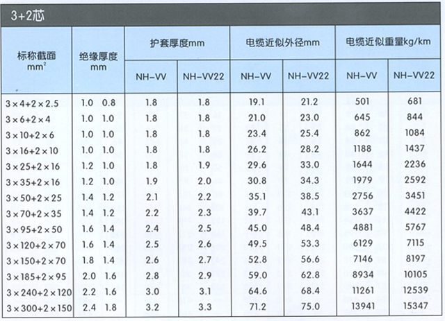 沈陽電(diàn)纜有(yǒu)限責任公(gōng)司