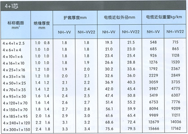 沈陽電(diàn)纜有(yǒu)限責任公(gōng)司