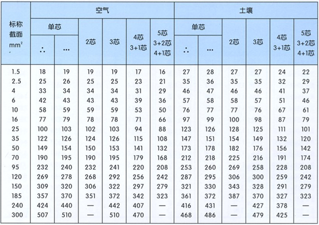 沈陽電(diàn)纜有(yǒu)限責任公(gōng)司