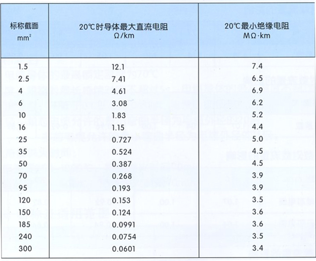 沈陽電(diàn)纜有(yǒu)限責任公(gōng)司