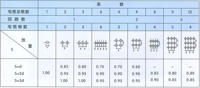 沈陽電(diàn)纜有(yǒu)限責任公(gōng)司