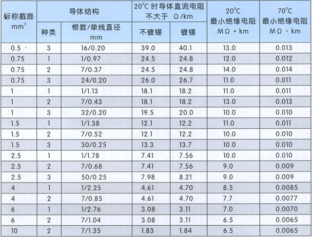 沈陽電(diàn)纜有(yǒu)限責任公(gōng)司