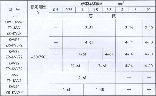 沈陽電(diàn)纜有(yǒu)限責任公(gōng)司