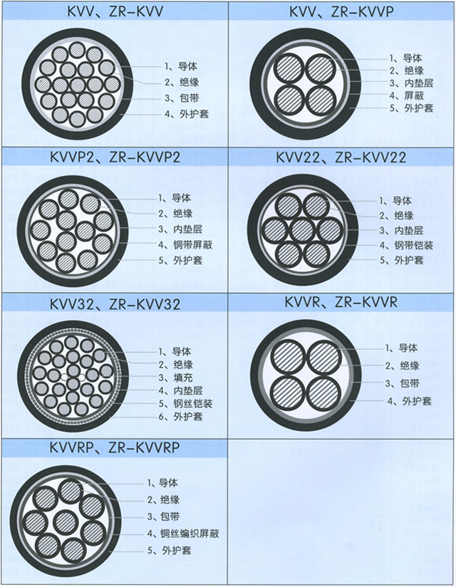 沈陽電(diàn)纜有(yǒu)限責任公(gōng)司