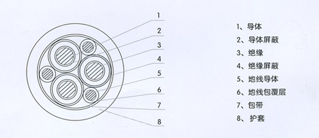 沈陽電(diàn)纜有(yǒu)限責任公(gōng)司