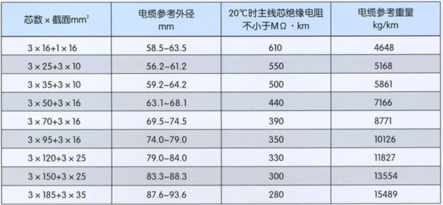 沈陽電(diàn)纜有(yǒu)限責任公(gōng)司