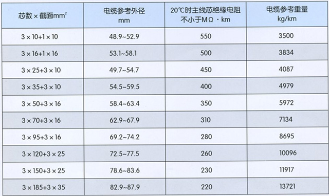 沈陽電(diàn)纜有(yǒu)限責任公(gōng)司