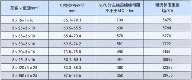 沈陽電(diàn)纜有(yǒu)限責任公(gōng)司