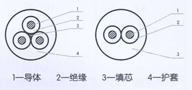 沈陽電(diàn)纜有(yǒu)限責任公(gōng)司