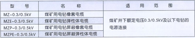 沈陽電(diàn)纜有(yǒu)限責任公(gōng)司