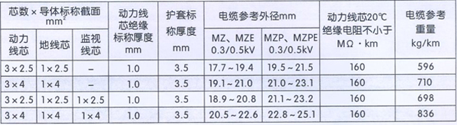 沈陽電(diàn)纜有(yǒu)限責任公(gōng)司