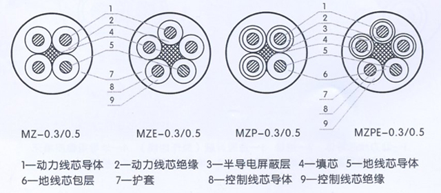 沈陽電(diàn)纜有(yǒu)限責任公(gōng)司