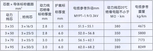 沈陽電(diàn)纜有(yǒu)限責任公(gōng)司