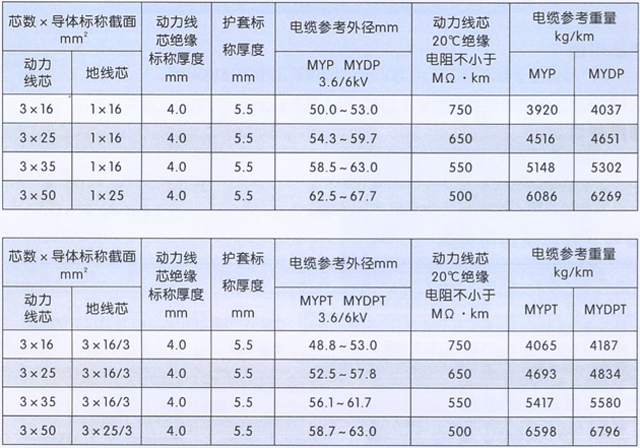 沈陽電(diàn)纜有(yǒu)限責任公(gōng)司