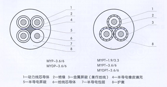 沈陽電(diàn)纜有(yǒu)限責任公(gōng)司