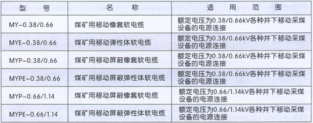 沈陽電(diàn)纜有(yǒu)限責任公(gōng)司