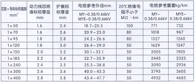 沈陽電(diàn)纜有(yǒu)限責任公(gōng)司