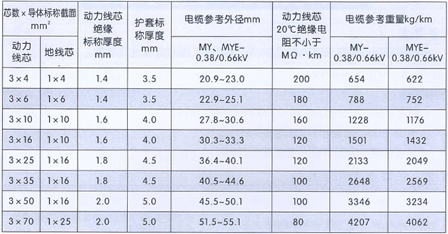 沈陽電(diàn)纜有(yǒu)限責任公(gōng)司