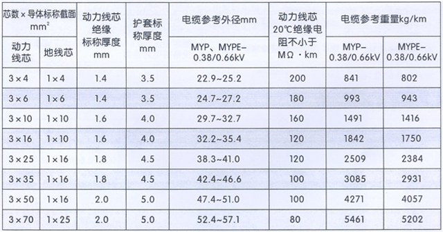 沈陽電(diàn)纜有(yǒu)限責任公(gōng)司