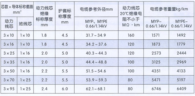 沈陽電(diàn)纜有(yǒu)限責任公(gōng)司