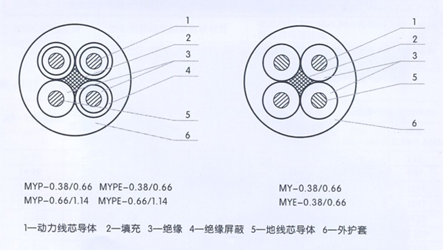 沈陽電(diàn)纜有(yǒu)限責任公(gōng)司