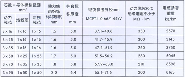 沈陽電(diàn)纜有(yǒu)限責任公(gōng)司